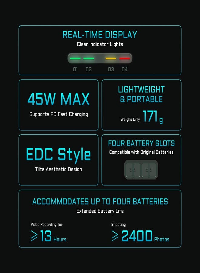 تيلتا محطة شحن محمولة Tilta LP-E6 | تشحن 4 بطاريات بتقنية الشحن السريع USB-C PD بقدرة 45 واط | آمنة لكاميرات EOS R5 Mark II، وR6 Mark II، وR7، وR6، وR5، وR، و5D Mark IV، و6D، و7D Mark II، و90D، و80D، و70D، و60D | صديقة للبيئة - Image 2